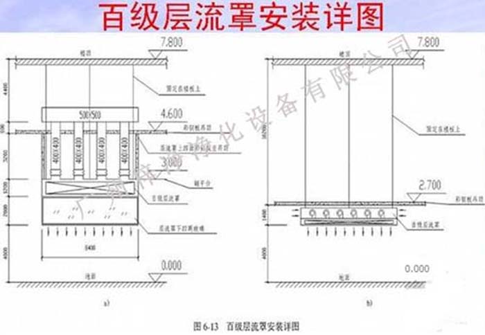 百級層流罩設計安裝詳圖 百級層流罩設計安裝詳圖